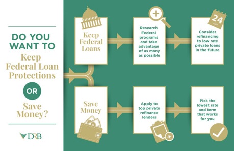 How Can I Refinance My Sallie Mae Student Loan